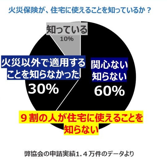 OB顧客1億円収益化セミナー | 一般社団法人 日本住宅保全協会